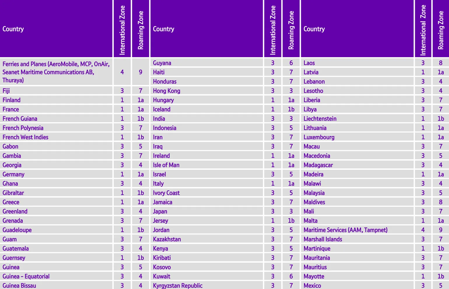 BT Zone Table 2