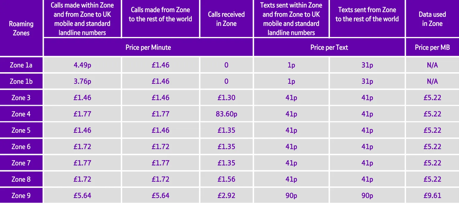 BT Mobile zones