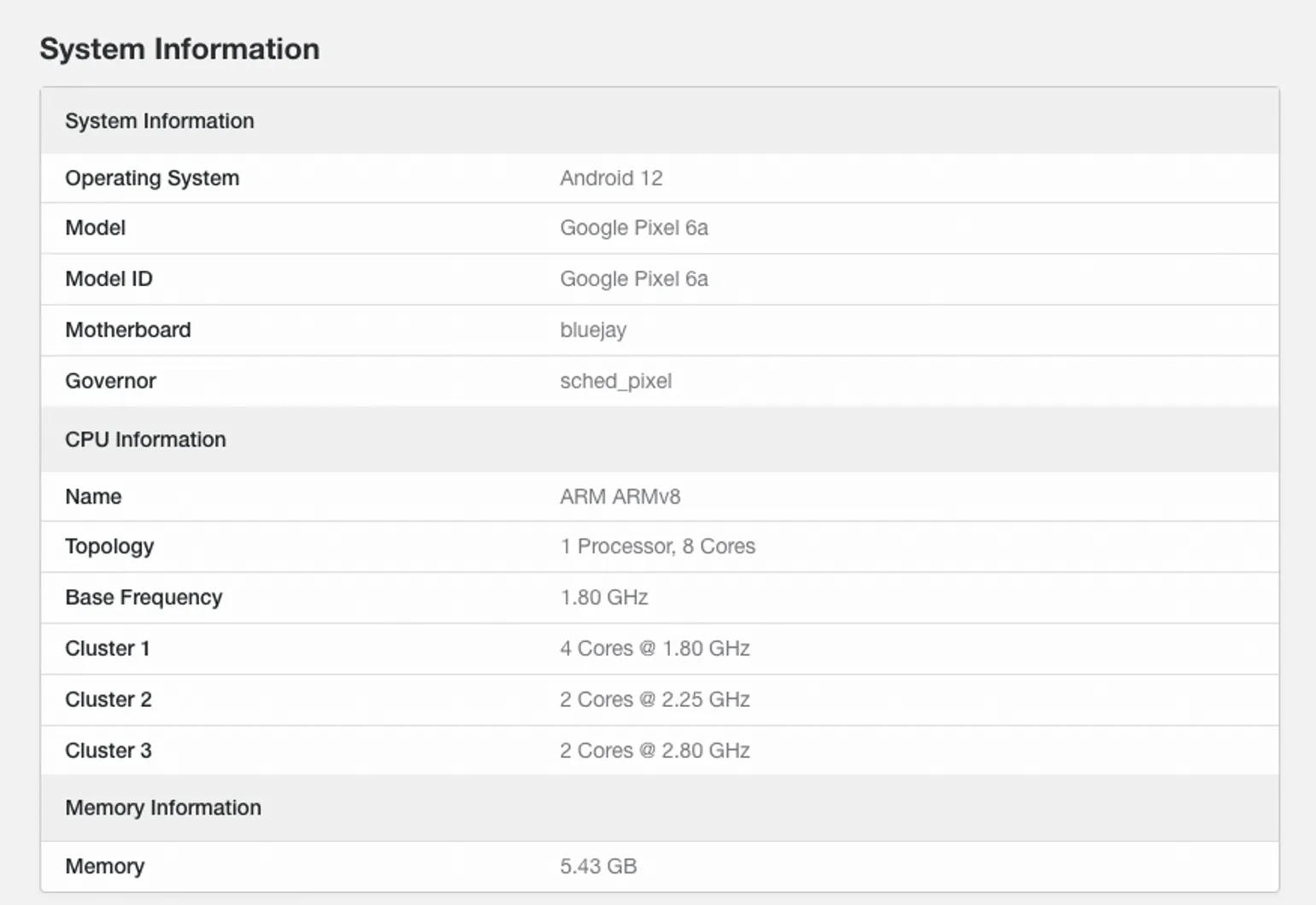 Google Pixel 6a Geekbench 5 System Information