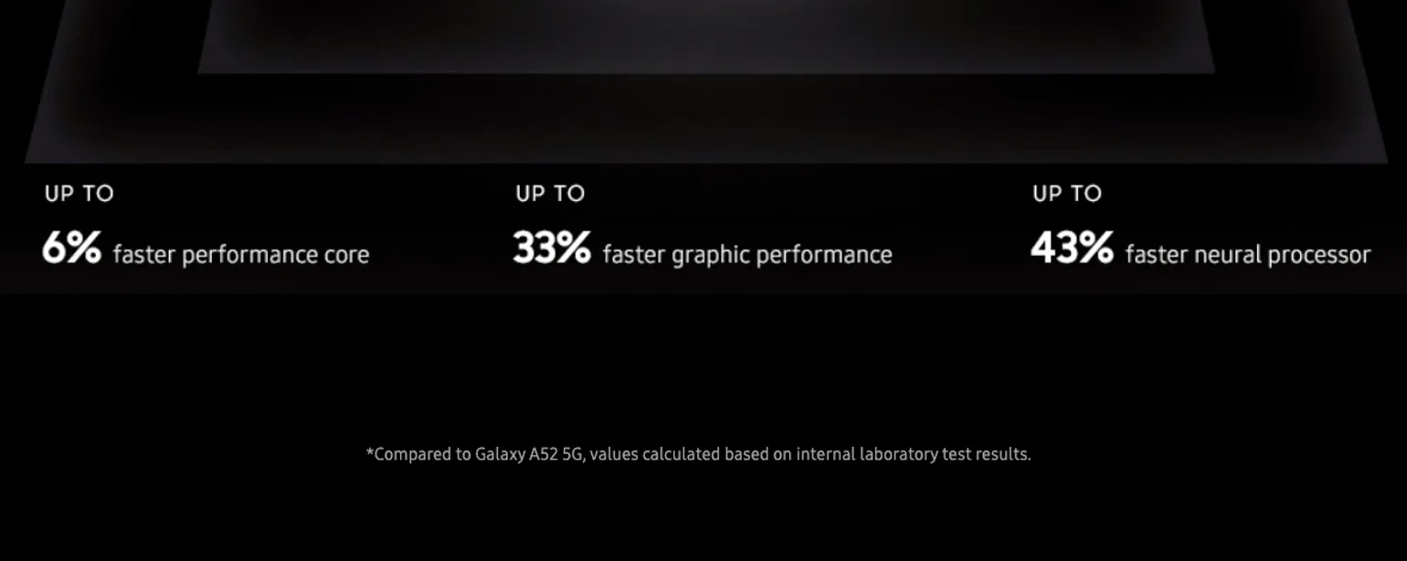 Samsung Galaxy A53 slower