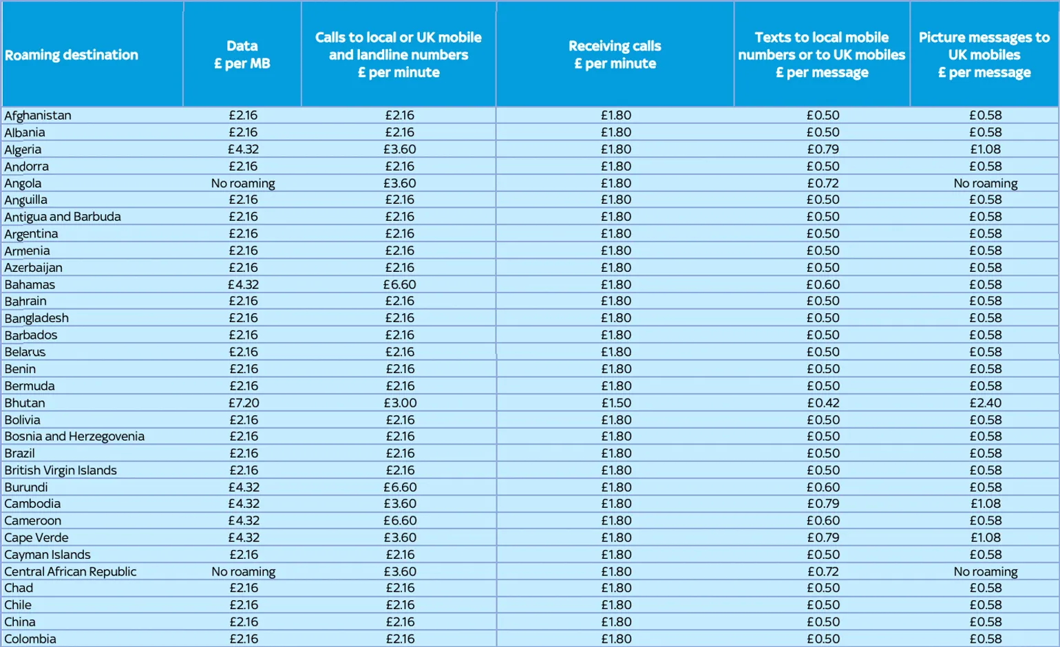 Sky international roaming charges 1