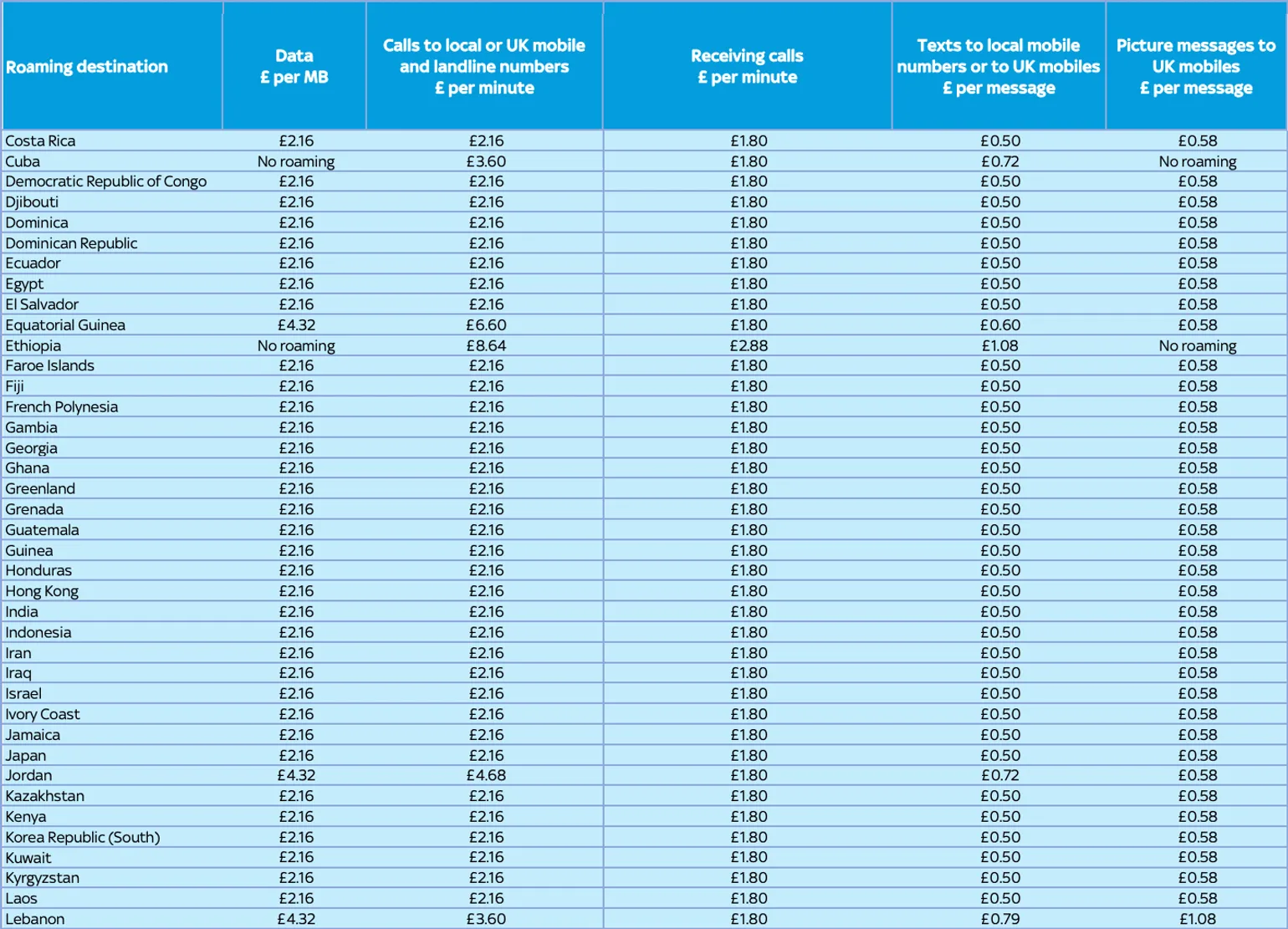 Sky international roaming charges 2