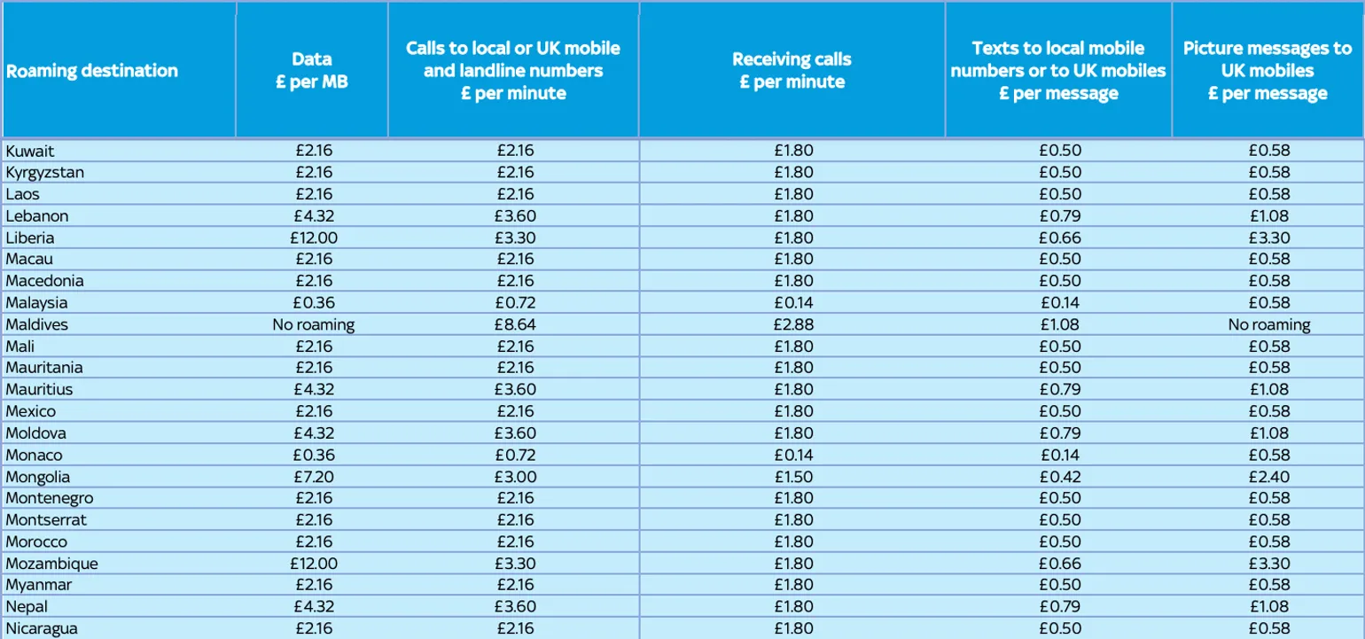 Sky international roaming charges 3