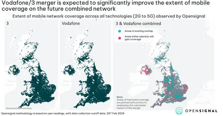 Three and Vodafone customers will benefit from increased coverage and 5G speeds - if merger approved