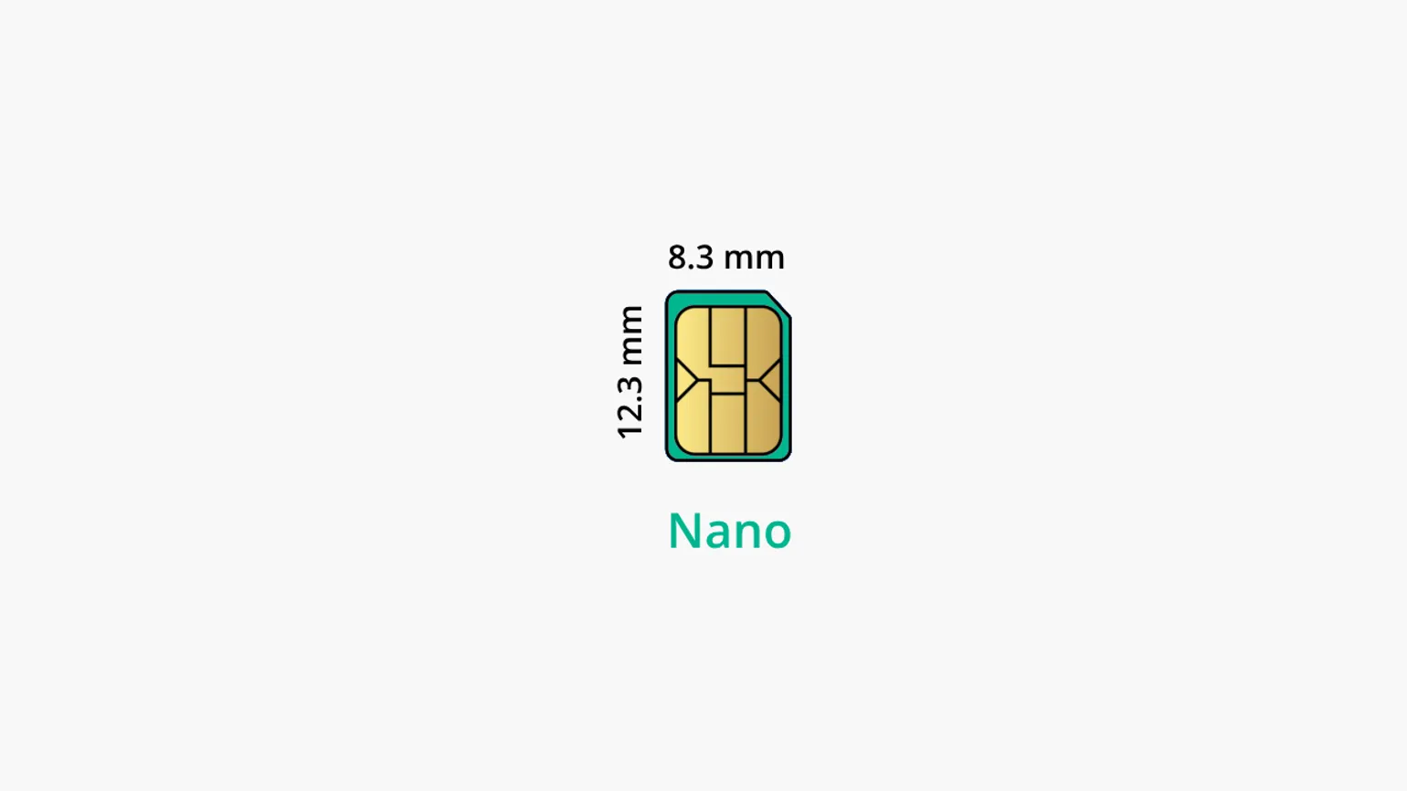 nano SIM card size
