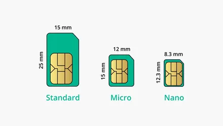 SIM card sizes