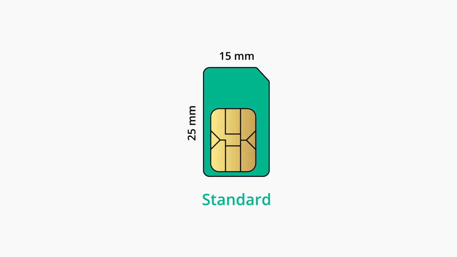 standard SIM card size
