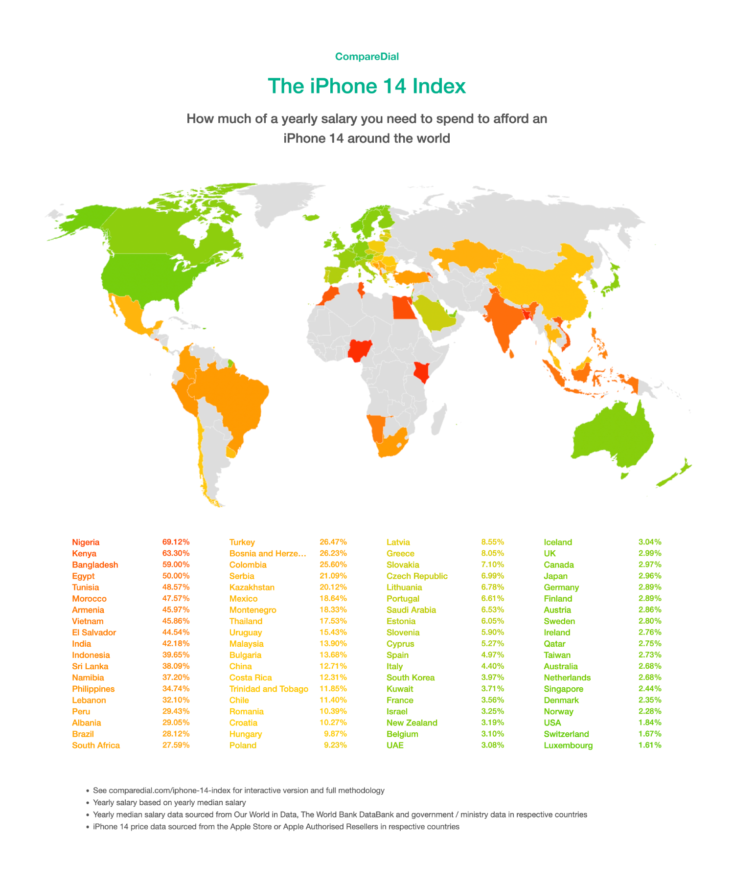 iPhone 14 Index Map
